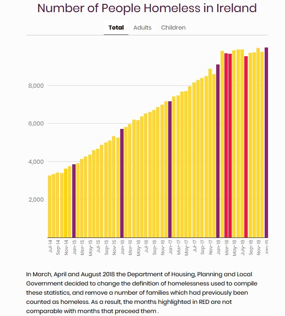 89 Collection Homelessness in ireland statistics 2019 for Design Ideas