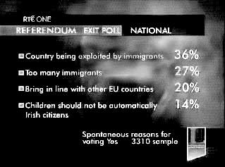 RTE Exit Poll