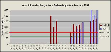 Monitoring results - January 2007