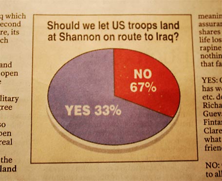 Intentional confusion or just Irish Times incompetence?