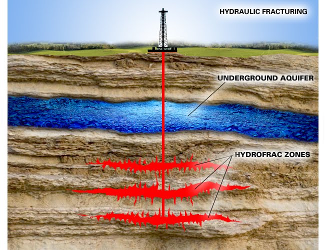 How Fracking Works