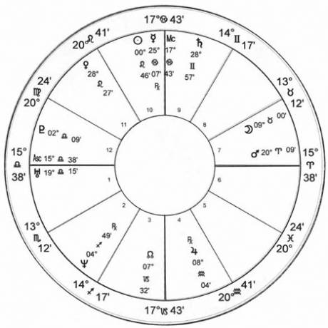 Monica Lewinsky natal chart 23/7/73 : 12h21 Pacific Time : position 37North47' 122West25'