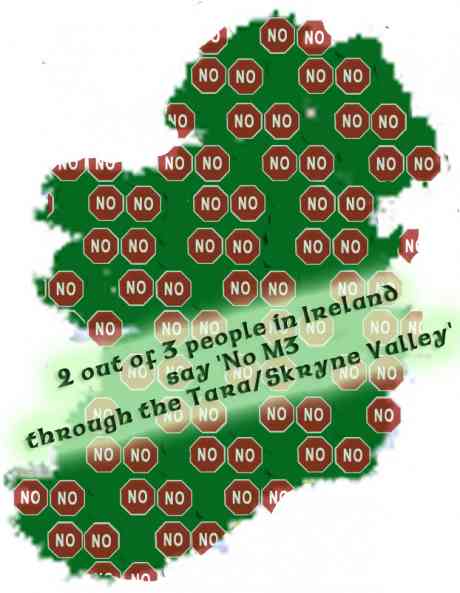 2 out of 3 say re-route the road out of the Valley