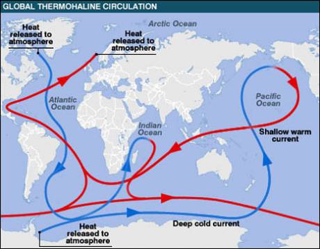 Warm and Cold Oceanic Currents, for beginners: Still doing what they have always done