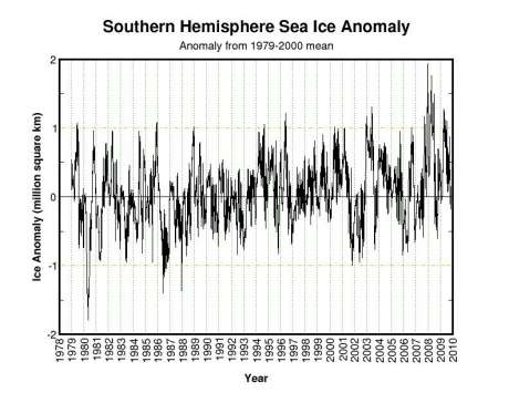  Source:  University of Illinois, Polar Research Group, Dept. of Atmospheric Sciences.