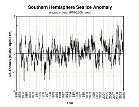 Source: University of Illinois, Polar Research Group, Dept. of Atmospheric Sciences.