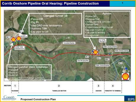 Click on image to see full-sized version Overview 2 - The Corrib Project, with the L1202 road highlighted in red