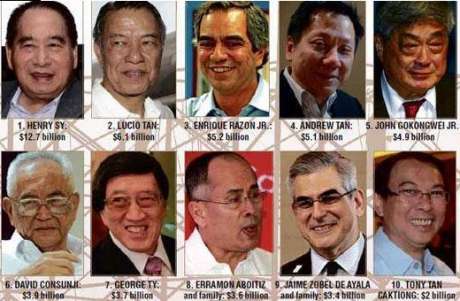 Click on image to see full-sized version 2014philippinescapitalismrichestman.jpg