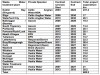 Table 1 Details of the 20 largest Water/WasteWater PPP Projects in Ireland, 2015