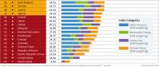 leaguetable_of_co2_emitters661024x439.png