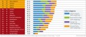 Ireland worst in Europe on climate for second year running