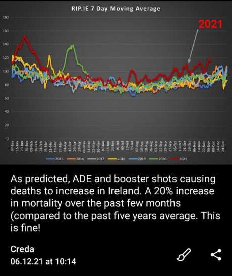 IMG_Excess_Deaths_compared_to_previous_years_vax_deaths_Ireland.jpg