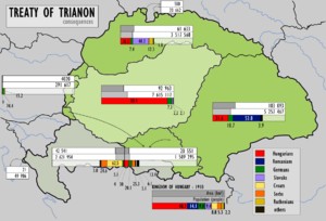 Treaty of Trianon