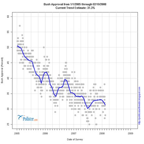 Bush least Popular than ever - But in Ireland, USA more powerful than ever