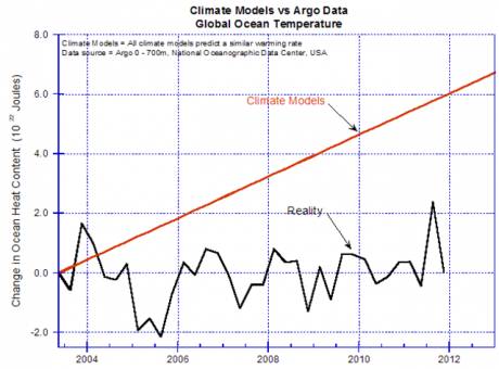 Serf and Opie will also find nothing wrong with THIS graph, but will ALSO refuse to admit it