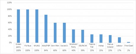 Proportion by Party of Election 2016 Candidates supporting a fracking ban