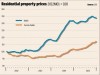 residential_property_prices_pn_162.jpg