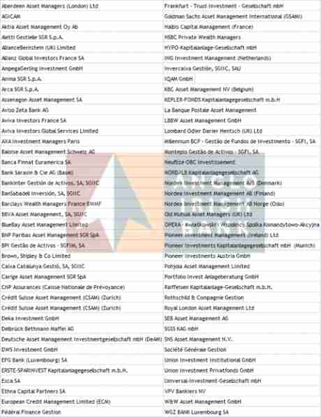 AIB Bondholders