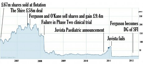 Renovo share price history