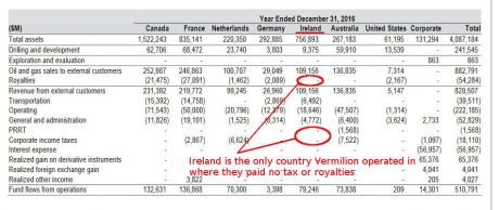 Taken from Pg 50 of Vermilions Annual Financial Report 2016: available