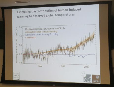 Click on image to see full-sized version Climate change graph
