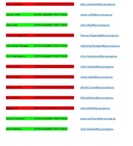 How MEPs voted on vaccine passports. DO NOT FORGET HOW LITTLE THESE PEOPLE THINK  OF YOUR FREEDOM