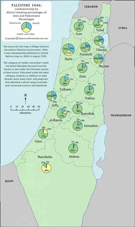 Palestine, land ownership 1945 - click to enlarge