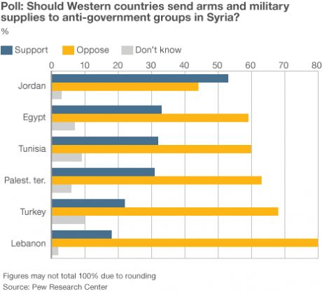 Arabs - A resounding "No!" to illegal War on Syria