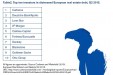 Table of top ten vulture funds operatoring in Ireland