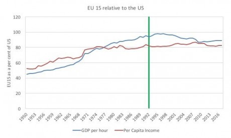 Click on image to see full-sized version Source: US Conference Board, Total Economy Database.