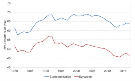 Click on image to see full-sized version Source: IMF Directions of Trade Statistics.