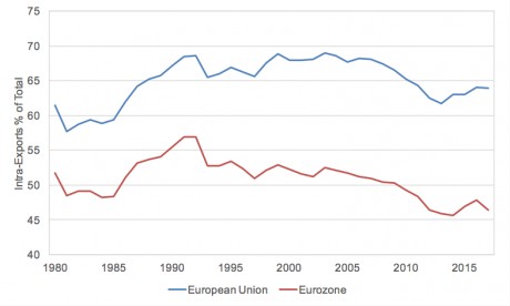 Source: IMF Directions of Trade Statistics.