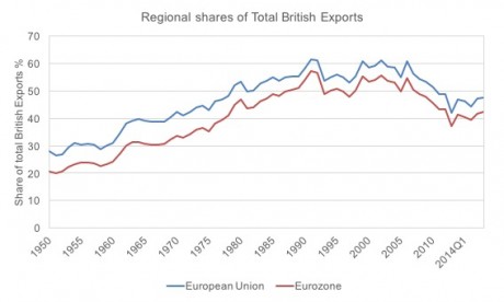 Click on image to see full-sized version Source: IMF Direction of Trade Statistics and authors? calculations.