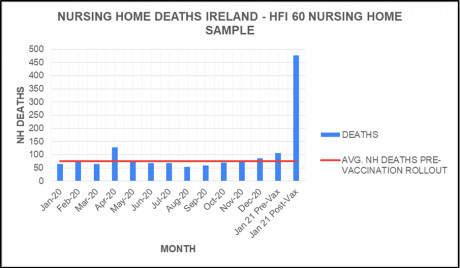 graph-1_nursing_home_vaccine_deaths.png