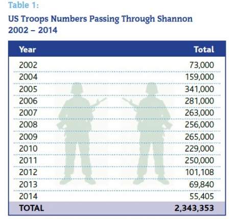 table_of_troop_numbers_through_shannon.jpg