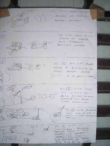 page ideas