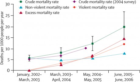From Report: Figure 2. Mortality rates, 200206