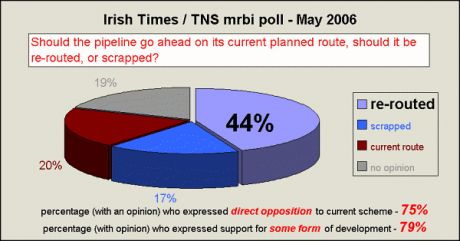 May 2006 - Irish Times