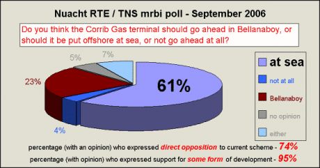 September 2006 - Nuacht TG4