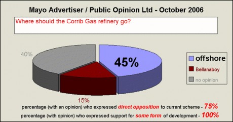 October 2006 - Mayo Advertiser