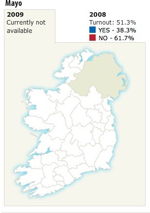 Early reports in via irish times map = @ 80 of island is so far NO- Galway Mayo; 61.7% NO