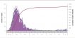 Making Sense of the Current "2nd Wave" Covid numbers using Gov Stats. No Need to Panic or Lockdown