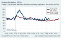 First spike is vaccine rollout and slow climb is random vax deaths of rest of the population