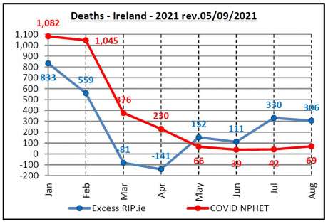 Ireland_excess_deaths_2021_due_to_jab_rip_ie.jpg