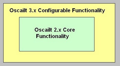 Fig 1: Oscailt Layers