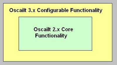 Fig 1: Oscailt Layers